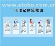 鄭州一元會計 專業(yè)代理記賬，助力上街企業(yè)輕松發(fā)展